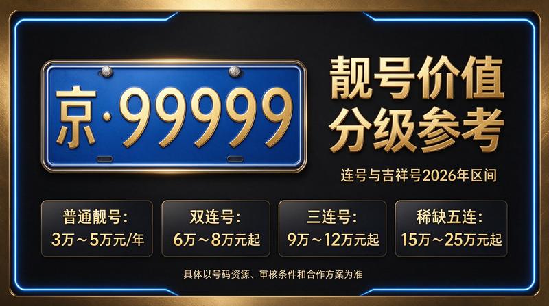 北京小牛京牌指标服务展示